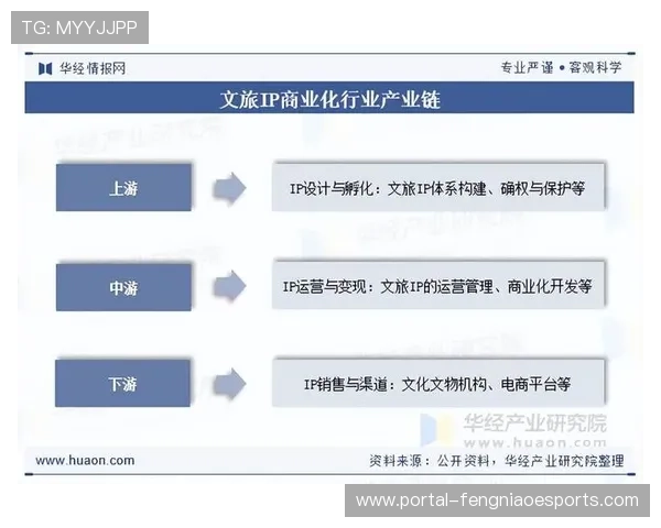 俱乐部周边产品销售增长，商业开发渠道拓展